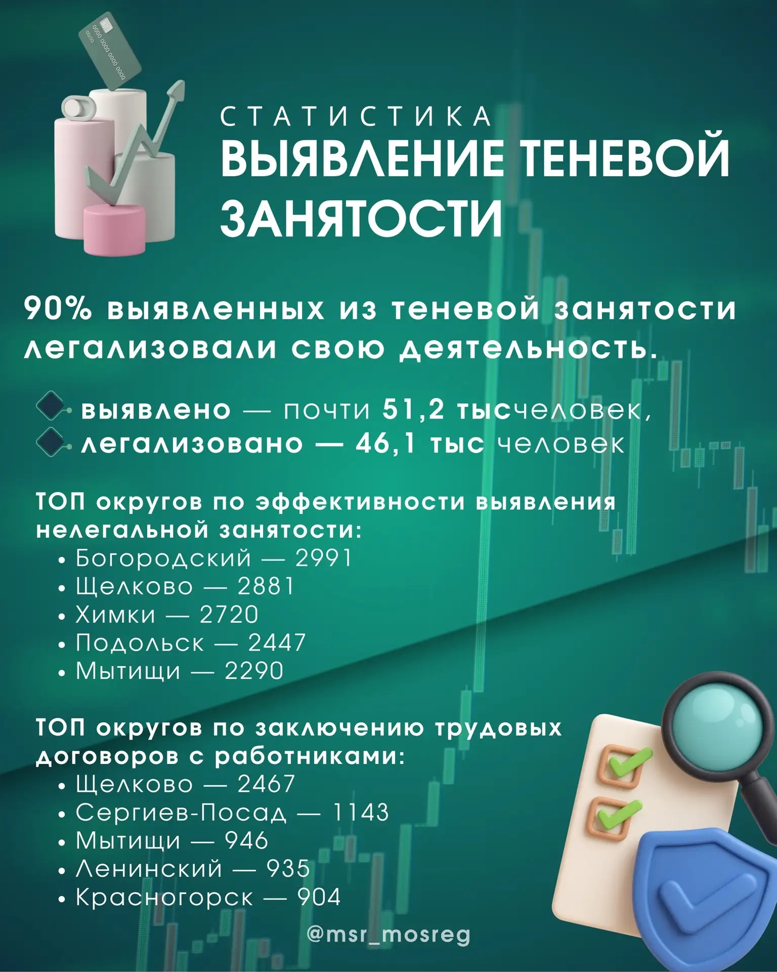 ВЫЯВЛЕНИЕ ТЕНЕВОЙ ЗАНЯТОСТИ